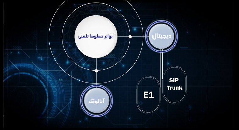 انواع خطوط تلفنی و مخابراتی